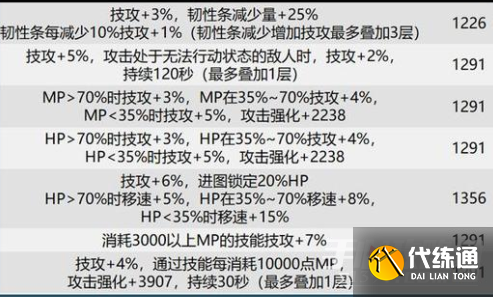 dnf巴卡尔武器贴膜属性大全