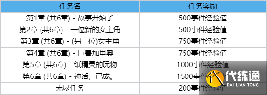 《lol》2023春节通行证活动