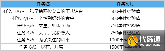 LOL2023春节事件通行证任务攻略大全 LOL2023春节事件通行证任务攻略大全