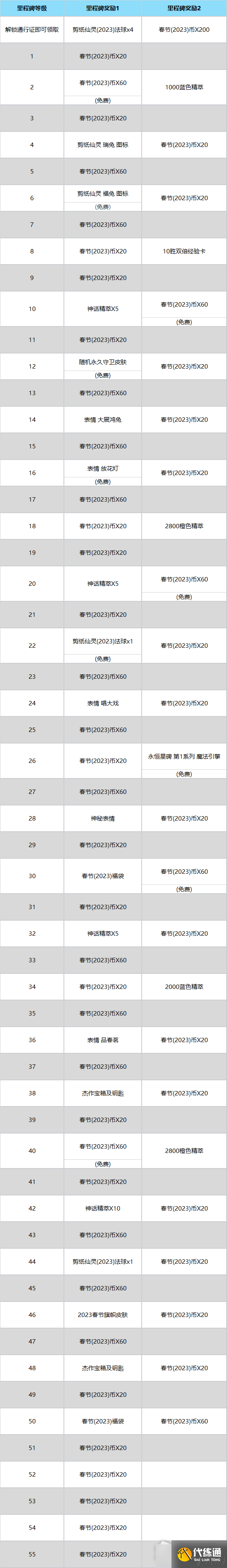 《英雄联盟》剪纸仙灵希维尔至臻皮肤需要多少通行证等级
