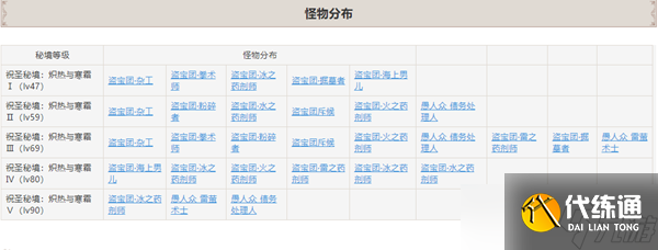 原神海蚀孤塔秘境攻略和位置介绍