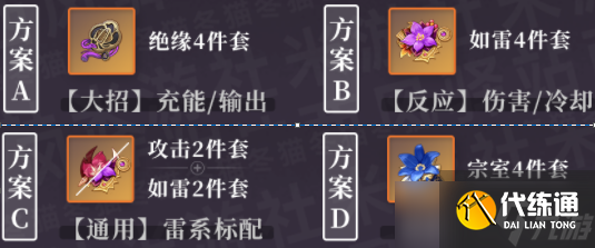 原神北斗圣遗物武器以及配队攻略2023