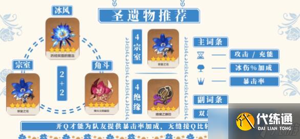 原神罗莎莉亚圣遗物武器以及配队攻略2023