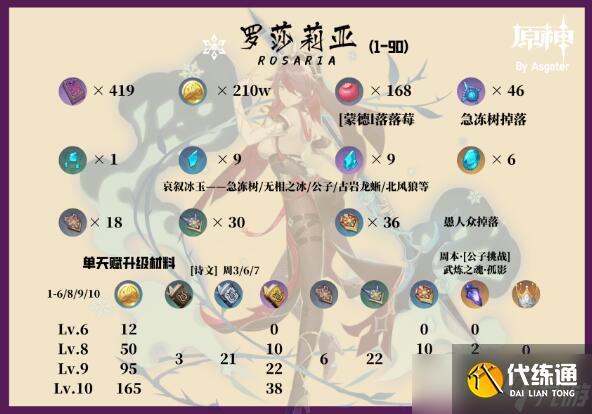 原神罗莎莉亚圣遗物武器以及配队攻略2023