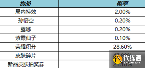 王者荣耀局内特效礼包概率一览