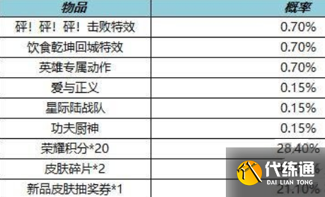 王者荣耀局内特效礼包概率一览