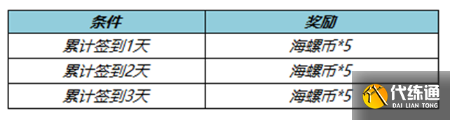 《王者荣耀》累计签到送海螺币活动