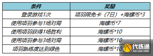 《王者荣耀》项羽专精送海螺币活动