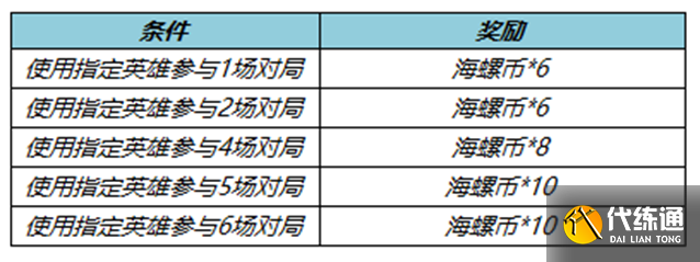 《王者荣耀》节奏掌控送海螺币活动