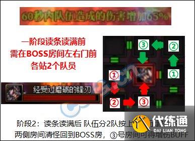 dnf巴卡尔团本爆龙王巴卡尔怎么打?dnf爆龙王巴卡尔攻略