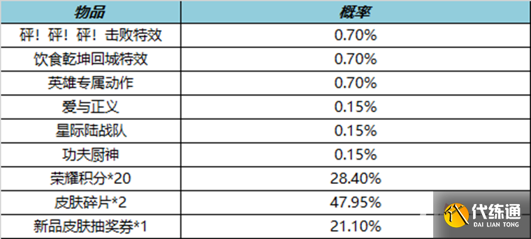 《王者荣耀》砰砰砰礼包能开出什么