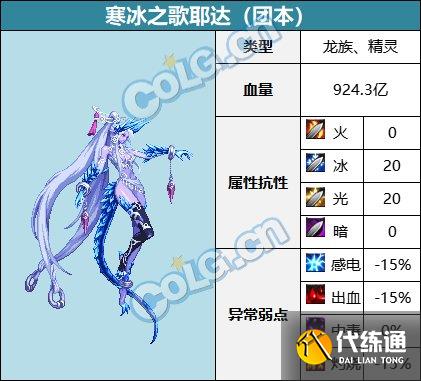 dnf巴卡尔团本寒冰之歌耶达怎么打?寒冰之歌耶达boss攻略