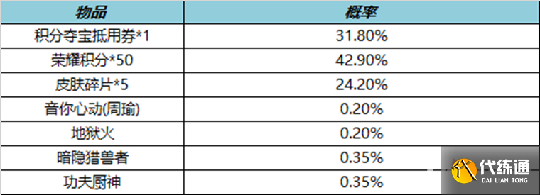 《王者荣耀》2023年1月13日皮肤秘宝活动