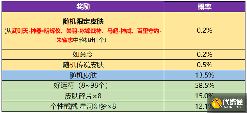 王者荣耀武则天永宁纪皮肤概率是多少 武则天神器皮肤抽奖概率一览[多图]图片2