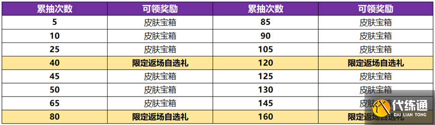 王者荣耀武则天永宁纪皮肤概率是多少 武则天神器皮肤抽奖概率一览[多图]图片3