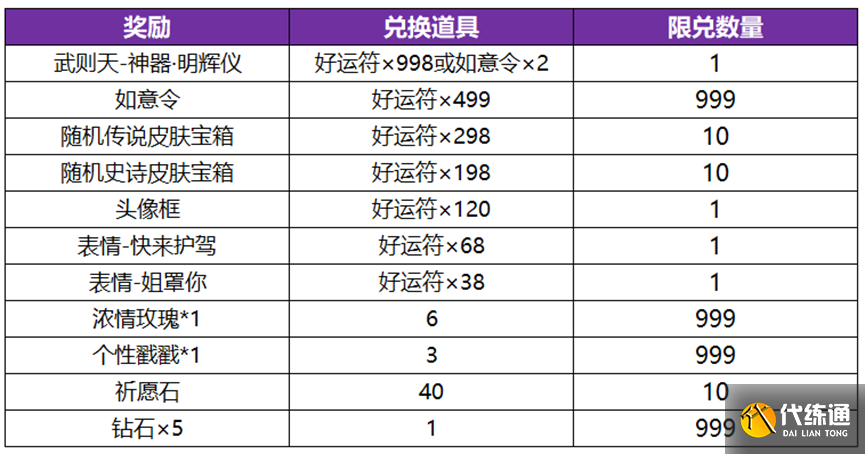 王者荣耀武则天永宁纪皮肤概率是多少 武则天神器皮肤抽奖概率一览[多图]图片4