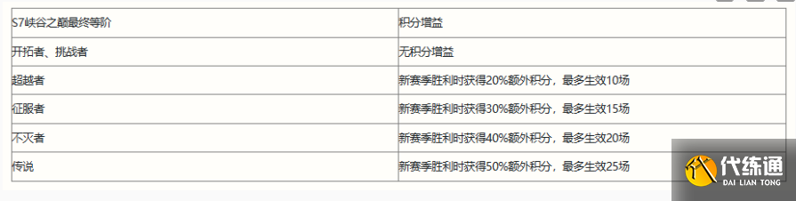 英雄联盟手游s8赛季什么时候开始