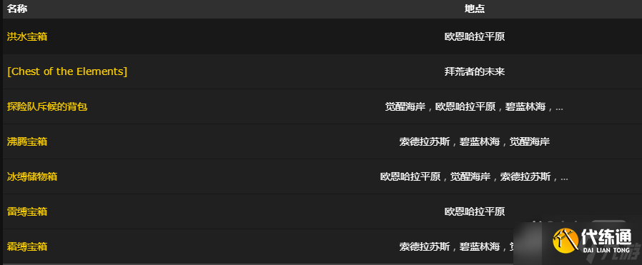 《魔兽世界》原始之尘怎么获得攻略