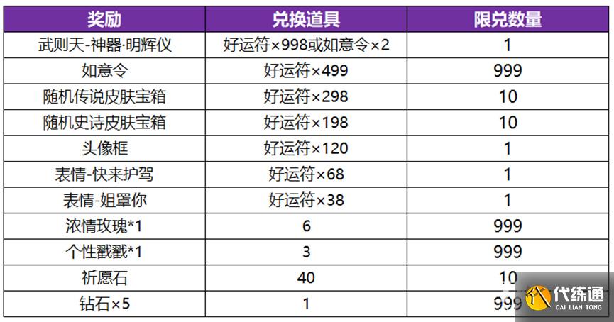 《王者荣耀》神器祈愿活动