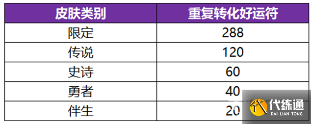 《王者荣耀》神器祈愿活动