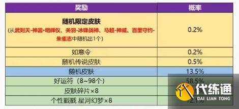 王者荣耀神威多少钱抽到2023？神器祈愿神威皮肤抽取花费一览[多图]图片2