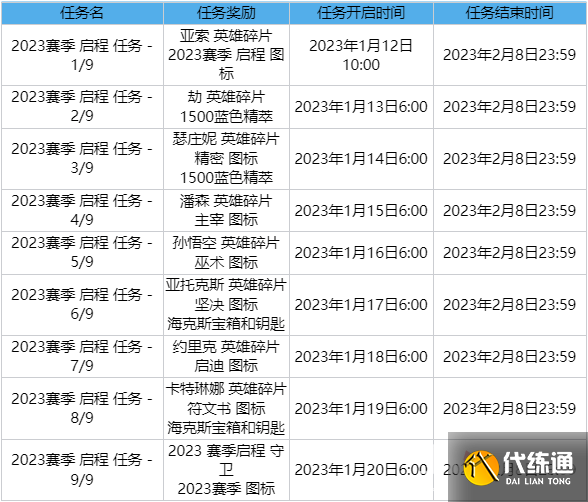 《lol》2023赛季启程任务奖励有哪些