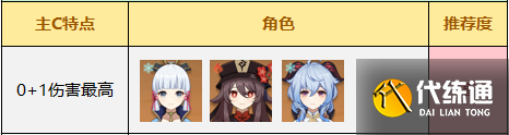 《原神》主c角色抽取推荐