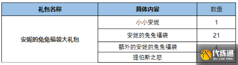 《云顶之弈》2023兔年精选礼包介绍 《云顶之弈》2023兔年精选礼包介绍