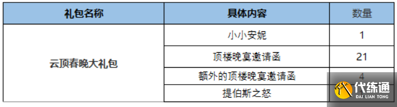 《云顶之弈》2023兔年精选礼包介绍 《云顶之弈》2023兔年精选礼包介绍