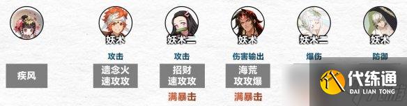 《阴阳师》傀儡师秘闻怎么过 傀儡师秘闻通关阵容