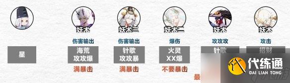 《阴阳师》傀儡师秘闻怎么过 傀儡师秘闻通关阵容