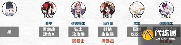 《阴阳师》傀儡师秘闻怎么过 傀儡师秘闻通关阵容