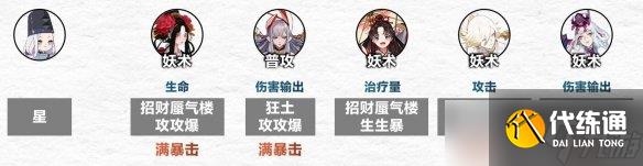 《阴阳师》傀儡师秘闻怎么过 傀儡师秘闻通关阵容