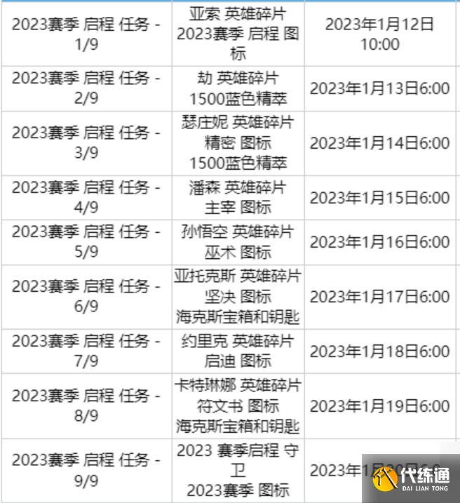 英雄联盟我只相信自己的力量是谁的台词