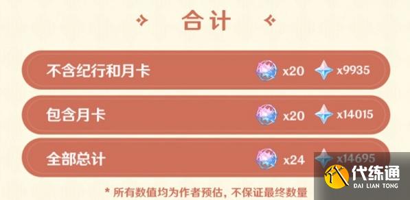 原神海灯节能获得多少原石 3.4海灯节活动奖励原石数量介绍[多图]图片2