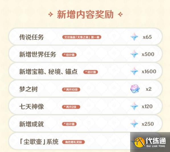 原神海灯节能获得多少原石 3.4海灯节活动奖励原石数量介绍[多图]图片5