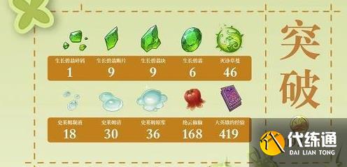 原神瑶瑶升级突破材料是什么 瑶瑶升级突破材料一览