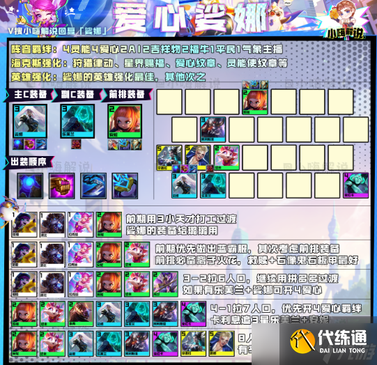 云顶之弈最新版本最强阵容2023