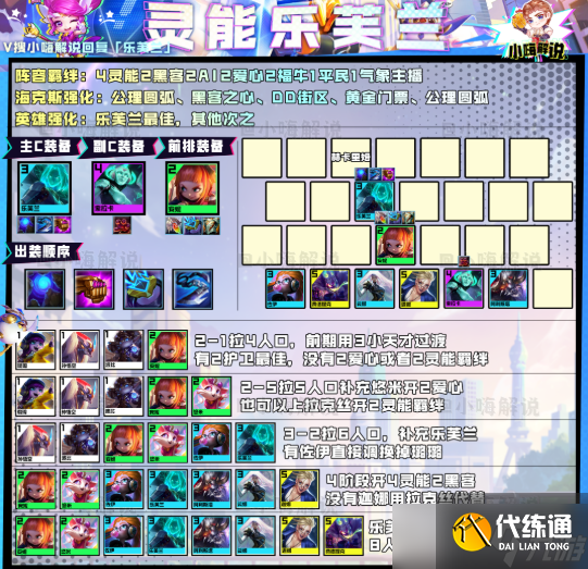 云顶之弈最新版本最强阵容2023