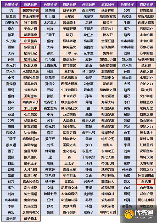 王者荣耀小兔糕活动在哪