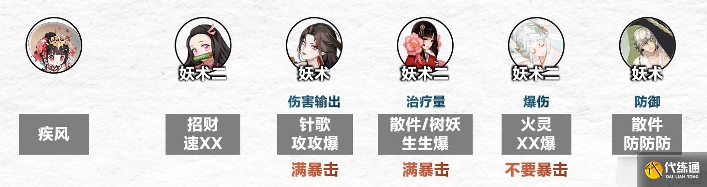 《阴阳师》傀儡师秘闻第1-8层层通关阵容怎么搭