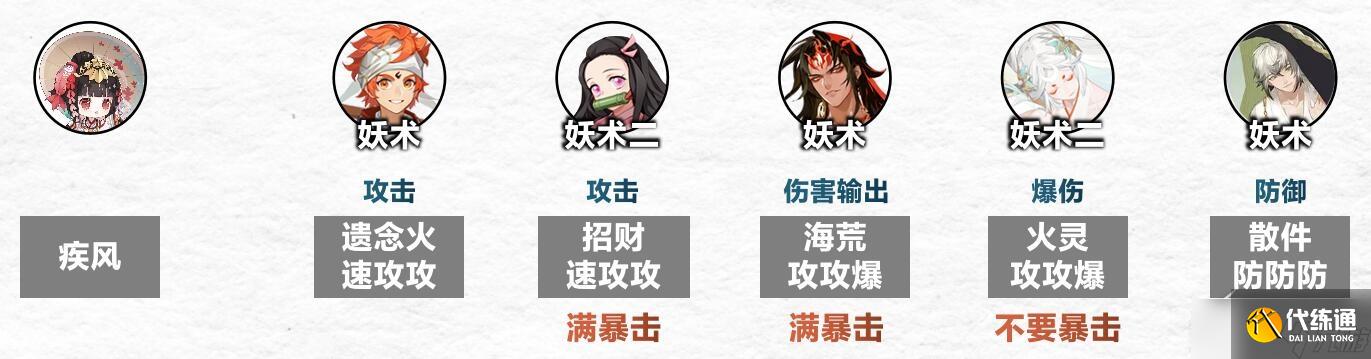 《阴阳师》傀儡师秘闻第1-8层层通关阵容怎么搭