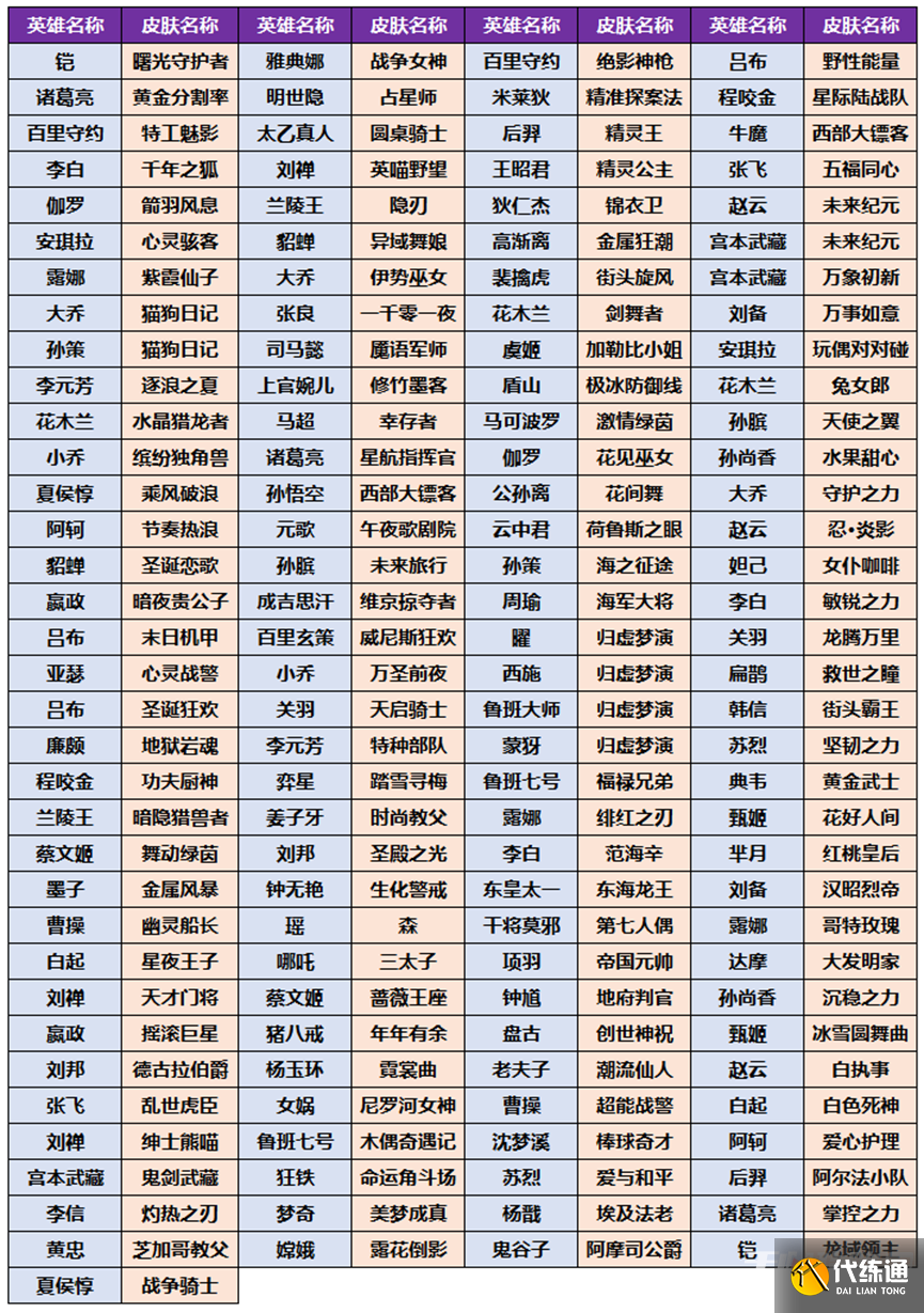 《王者荣耀》小兔市集皮肤卡道具卡奖励一览