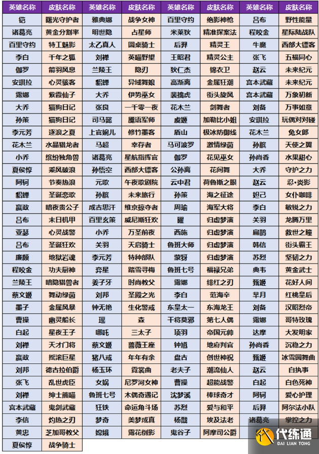 王者荣耀小兔集市换什么皮肤好 小兔集市奖池皮肤选择推荐[多图]图片2