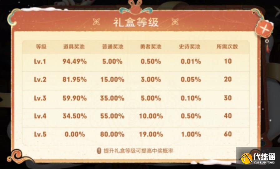 王者荣耀小兔市集史诗皮肤怎么获得 小兔市集百分百刷史诗皮肤技巧攻略[多图]图片2