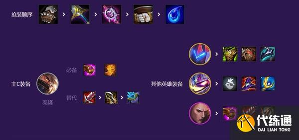 云顶之弈s8混沌福牛男刀阵容推荐 混沌福牛男刀阵容装备搭配攻略[多图]图片3