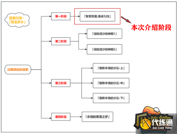 原神比勒琪丝的哀歌任务攻略