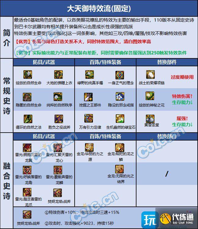 dnf异端审判者巴卡尔贴膜推荐