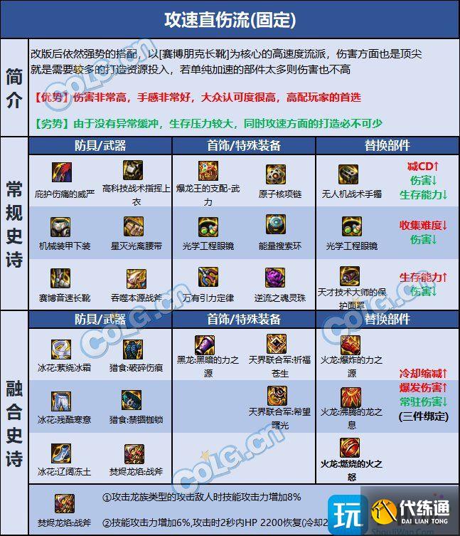 dnf异端审判者巴卡尔贴膜推荐