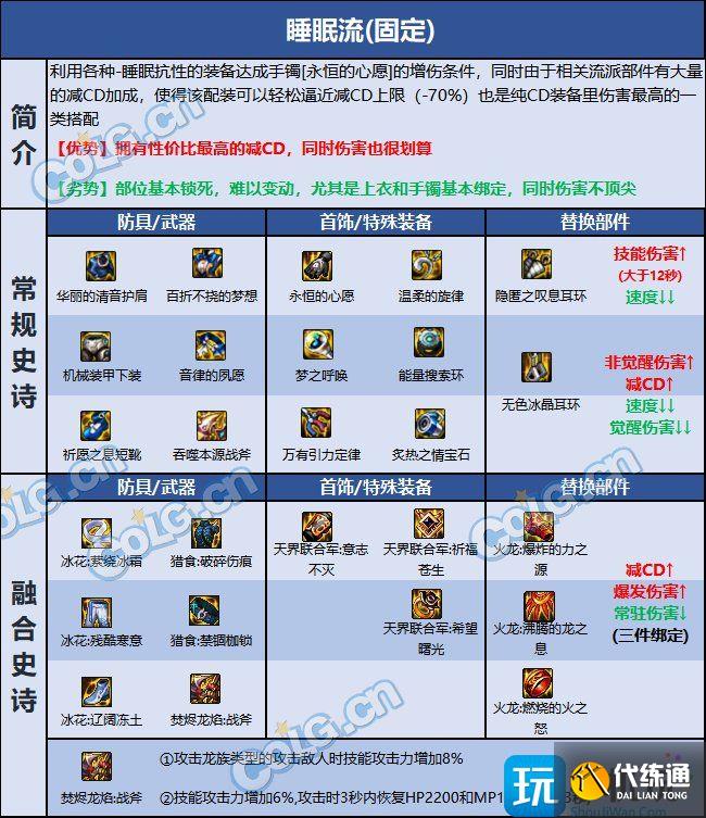dnf异端审判者巴卡尔贴膜推荐